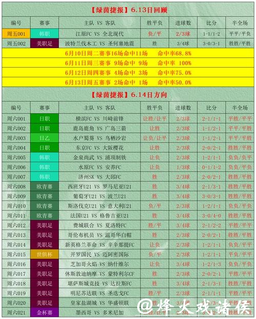 世界杯下注APP选择秘籍,避开风险平台! 世界杯下注APP选择秘籍,避开风险平台!