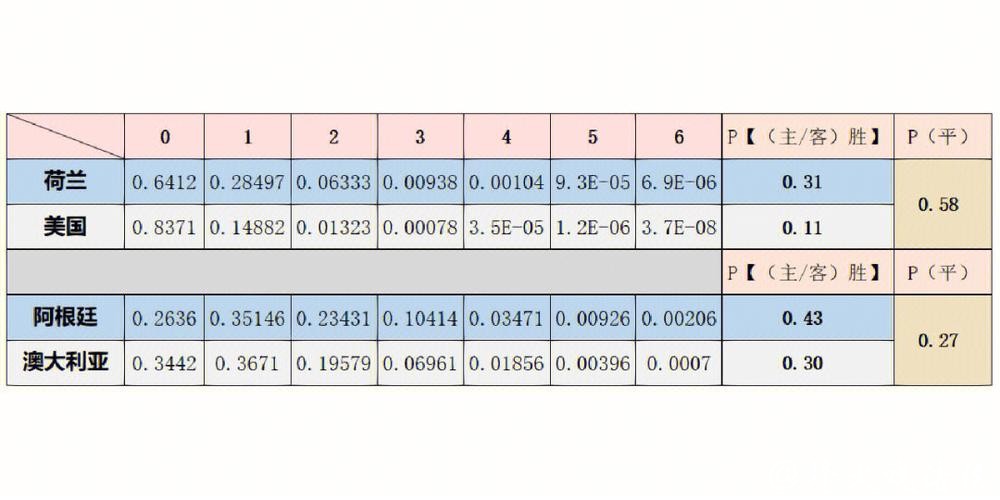 基于数据分析的世界杯比赛预测研究